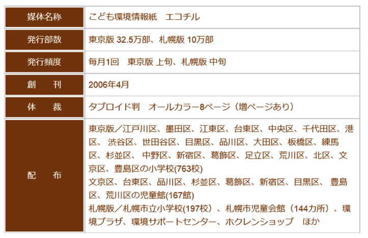 株式会社アンカーコミュニケーションズのマーケティング＆プロモーション