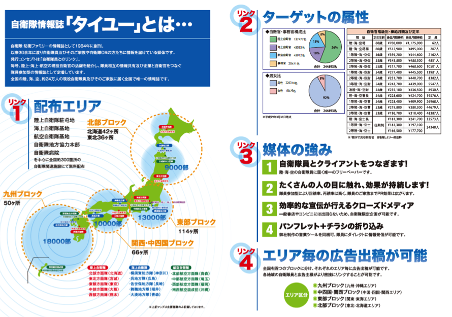 株式会社アンカーコミュニケーションズのマーケティング＆プロモーション